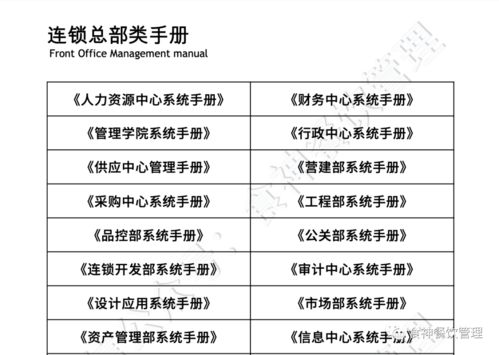 旅游景區餐飲服務全流程管理手冊